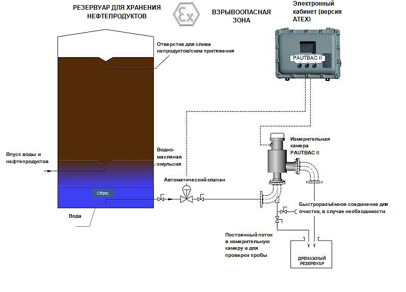 Оборудование для автоматического слива подтоварной воды с резервуаров-5.jpg