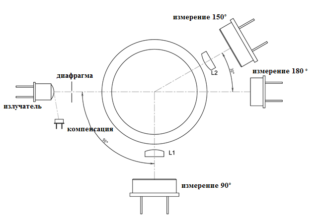OPAL - анализатор углеводородов в воде-3.jpg